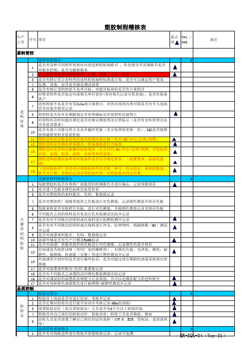 制程稽核表(塑胶)