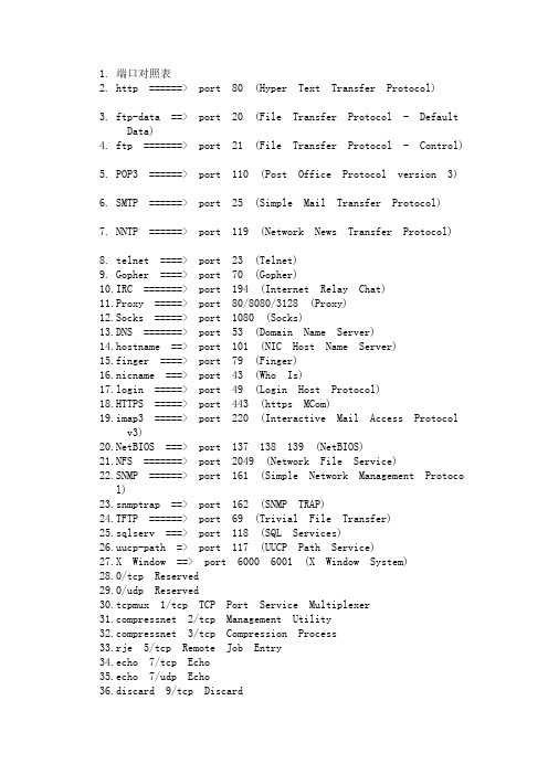 史上最全的IP端口对照表
