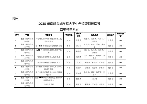 关于批准2011年大学生创新项目立项的通知-南航金城学院教务处