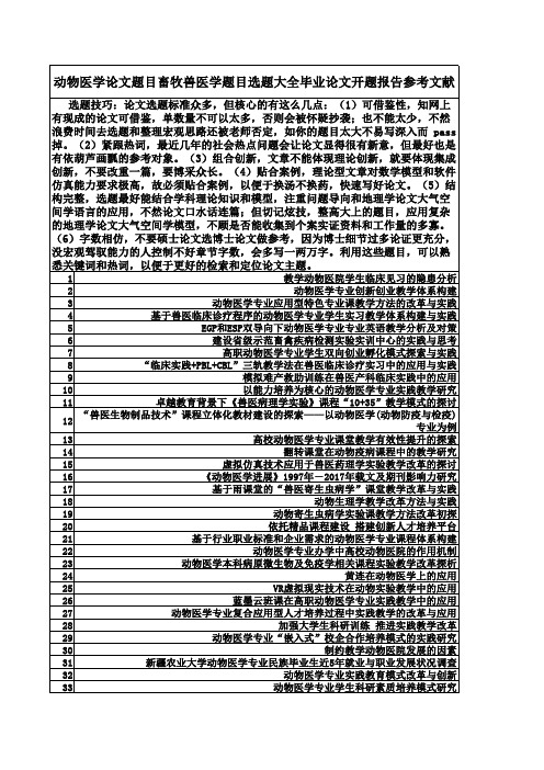 动物医学论文题目畜牧兽医学题目选题大全毕业论文开题报告文献综述文献综述