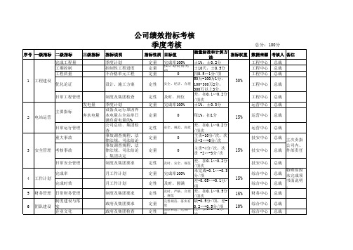 公司绩效考核指标表