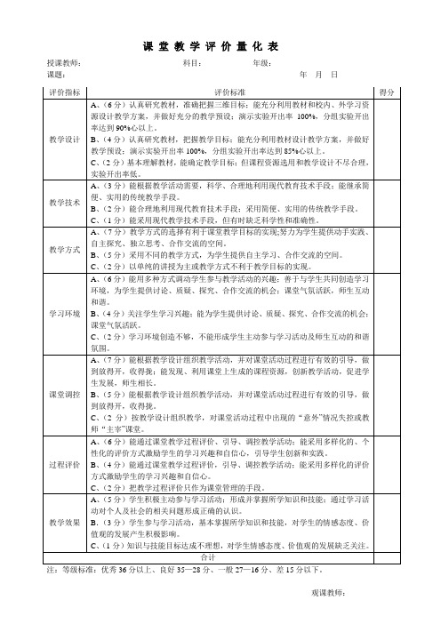 课 堂 教 学 评 价 量 化 表