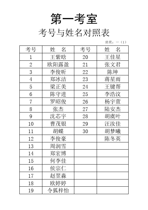 2018年秋季学期黎思小学期末考试考号与姓名对照表