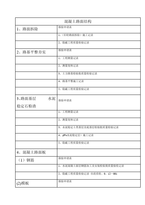 市政资料检验批应做表格