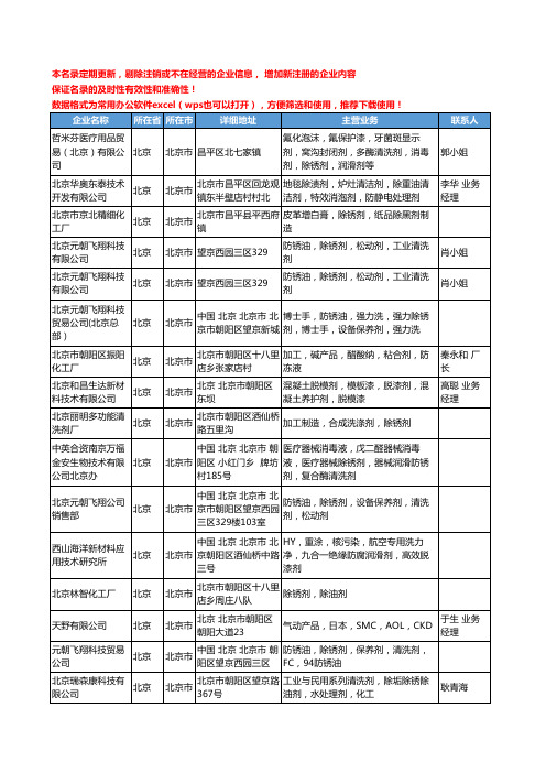 2020新版北京市除锈剂工商企业公司名录名单黄页大全98家