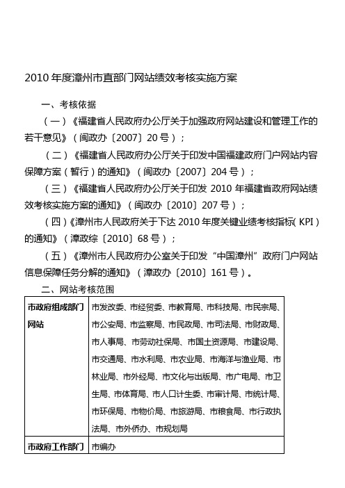 2010年度漳州市直部门网站绩效考核实施方案