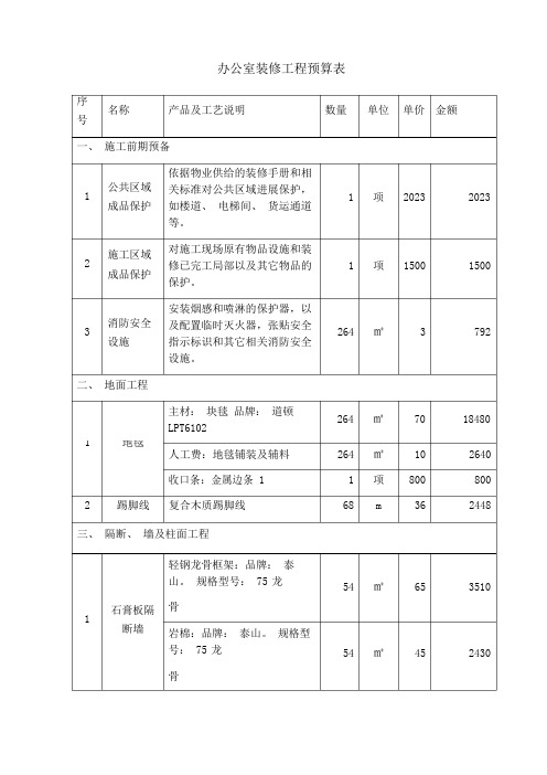 办公室装修工程预算表