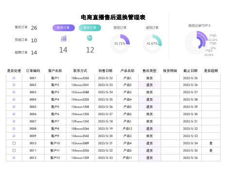 电商销售退货售后登记表