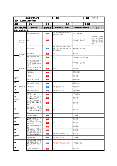 限用禁用工程材料清单表