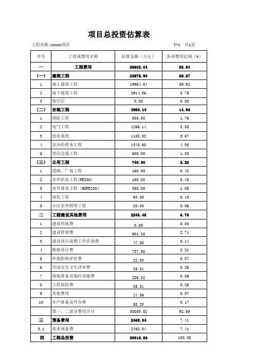 可研投资估算表(模板)