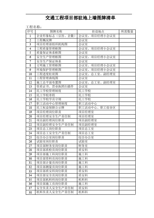 项目部驻地上墙图牌清单