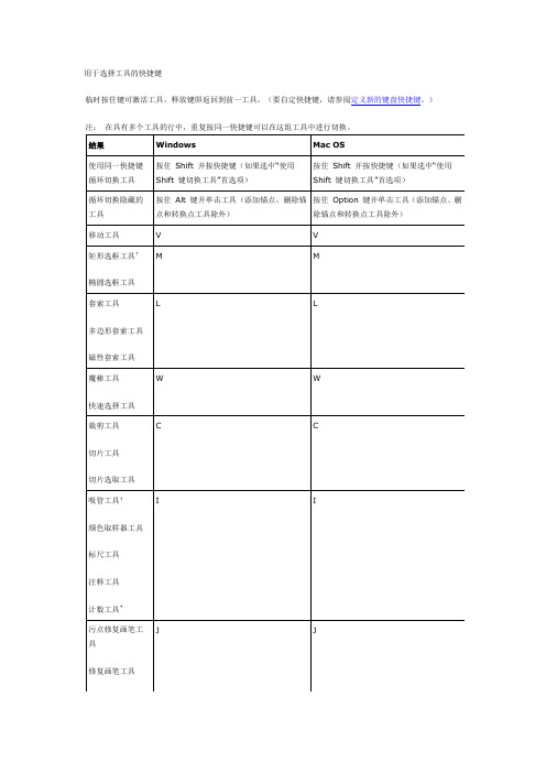 ps用于选择工具的快捷键