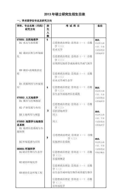 2013年硕士研究生招生目录