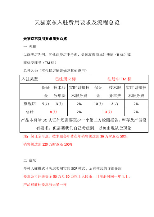 天猫京东入驻费用要求及流程总览