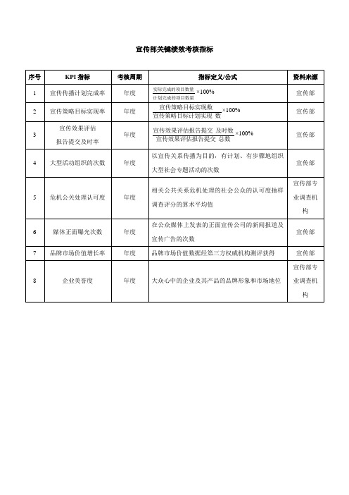 宣传部KPI指标表