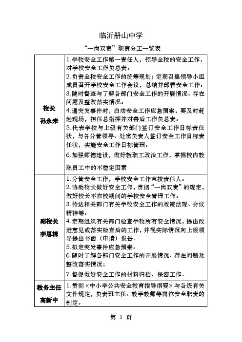 一岗双责分工一览表