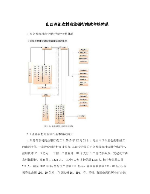 山西尧都农村商业银行绩效考核体系【用心整理精品资料】