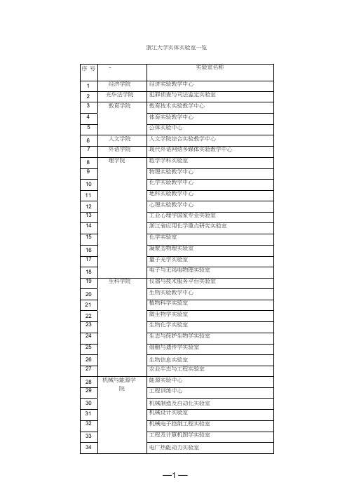 浙江大学实实验室一览