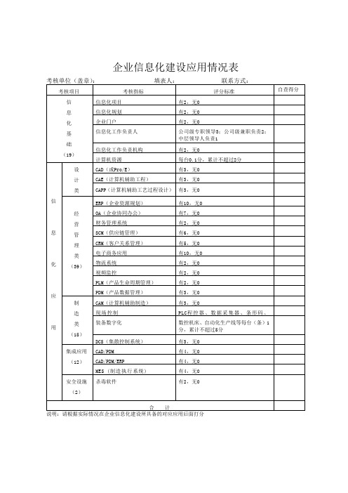 企业信息化建设应用情况表