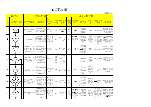 QC工程图-(品管)