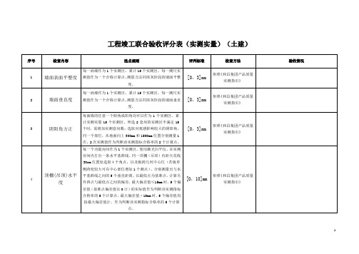 (实测)工程分户验收检查表