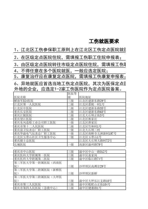 重庆市江北区工伤保险协议服务机构名单