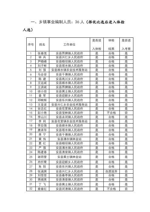 安县选拔乡镇事业编制人员等四类人员进入乡镇领导班子择优比选及体检