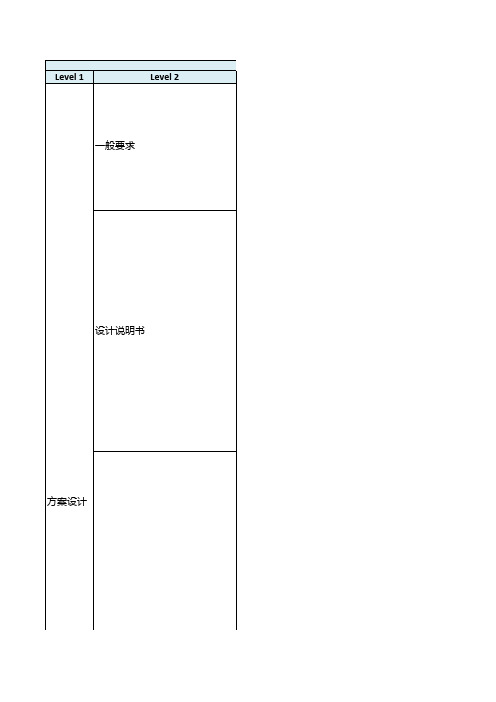 建筑智能化专项设计深度要求