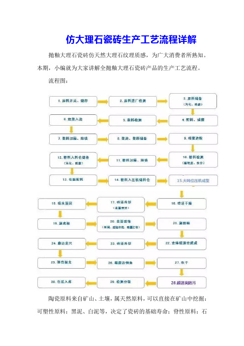 仿大理石瓷砖生产工艺流程详解