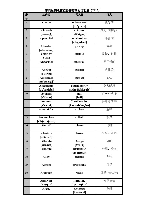 带音标汇表的职称英语核心高频词(2012)