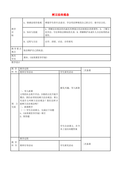 江苏省启东市天汾初级中学九年级政治全册 3.6.2 树立法治观念教案 苏教版