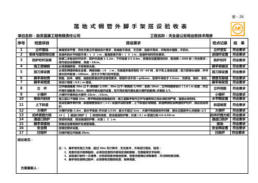 26.落地式钢管外脚手架搭设验收表