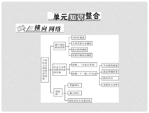 高考历史 第六单元 中国社会主义的政治建设与祖国统一单元知识整合配套课件 岳麓版版必修1