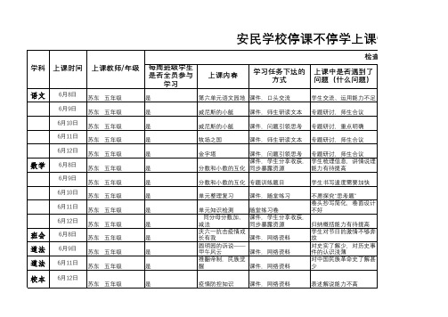 2020年上学期第十七周线上上课记录