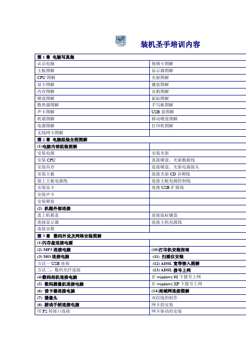 装机圣手培训内容