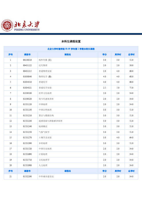 北京大学环境科学专业本科生课程设置