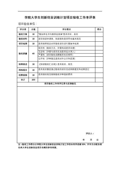 学院大学生创新创业训练计划项目验收工作考评表【模板】