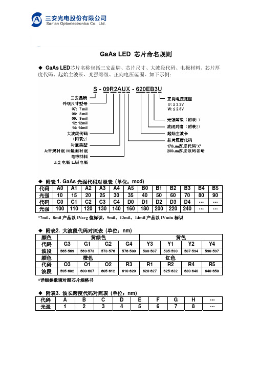 芯片品名规则,命名标准