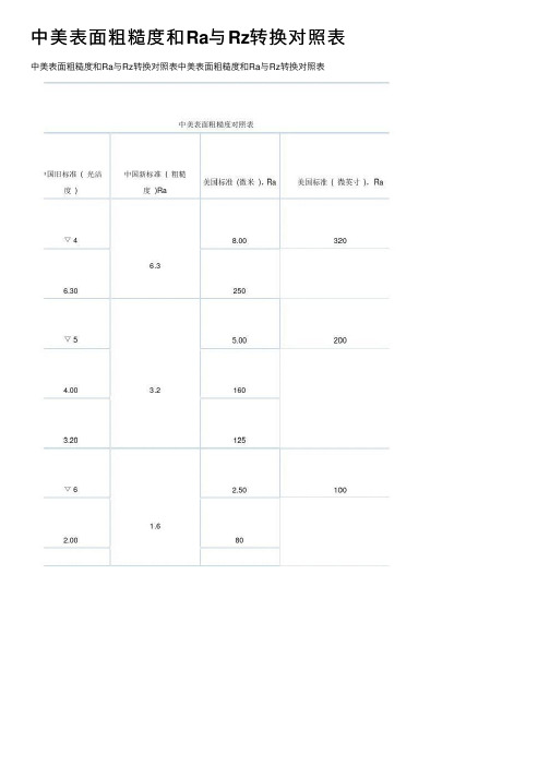 中美表面粗糙度和Ra与Rz转换对照表