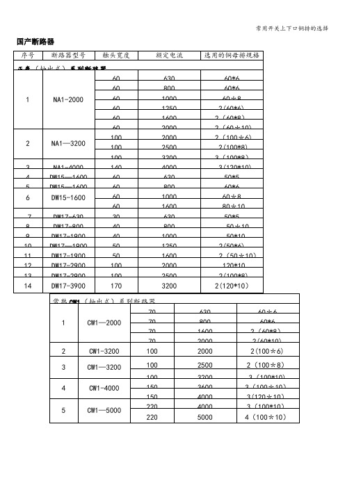 常用开关上下口铜排的选择