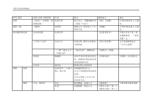 中国古代诗歌发展源流