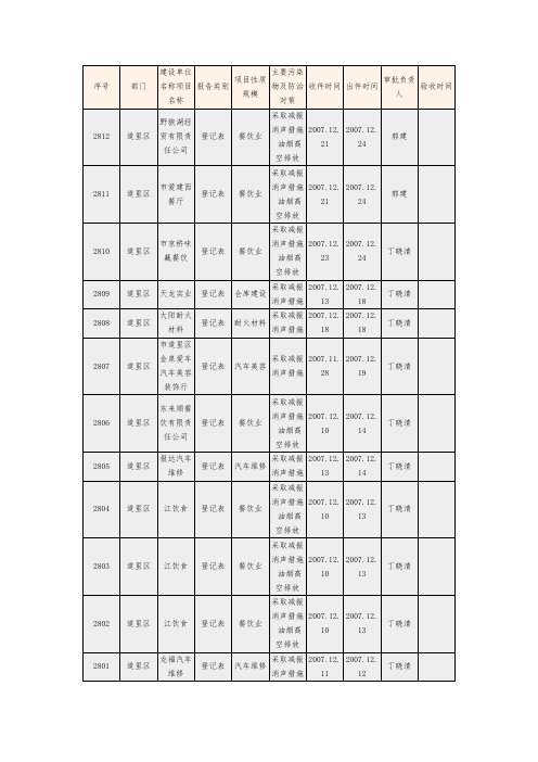 建设单位名称项目名称