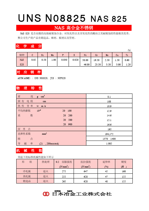 N08825概述