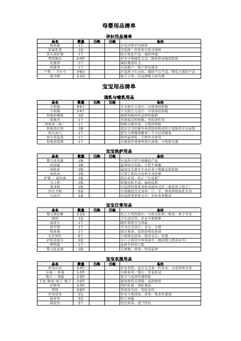 待产包Checklist 直接打印版