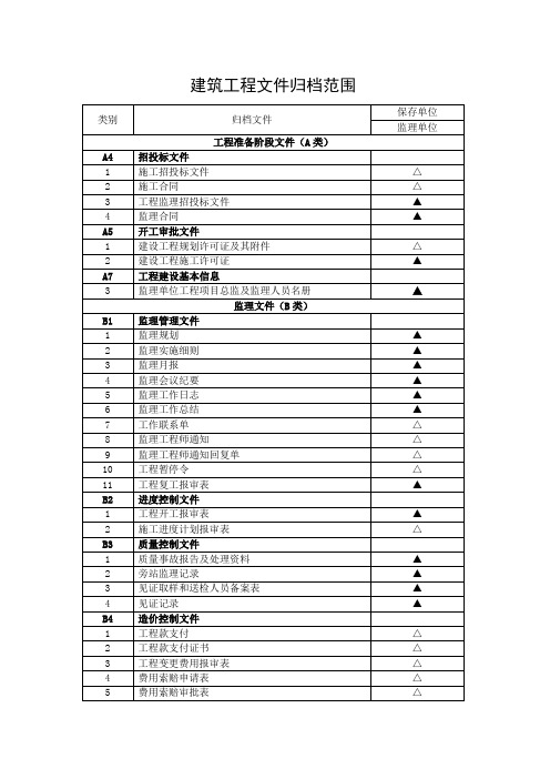 建筑工程文件归档范围2015、11月4日最新版