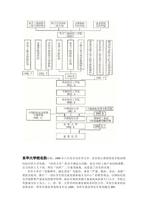 东华大学校史