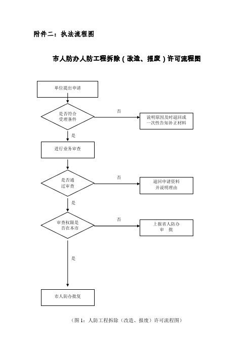 表格模板-附件二执法流程图 精品