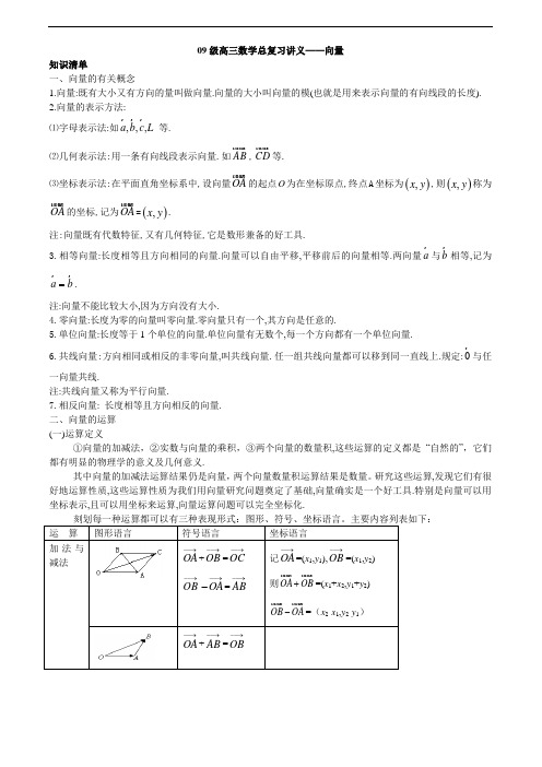 201709级高考数学总复习讲义1.doc