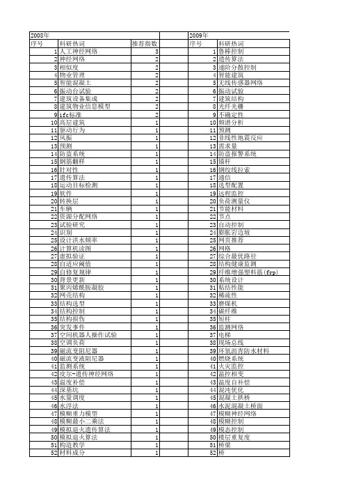 【国家自然科学基金】_智能建筑_基金支持热词逐年推荐_【万方软件创新助手】_20140802