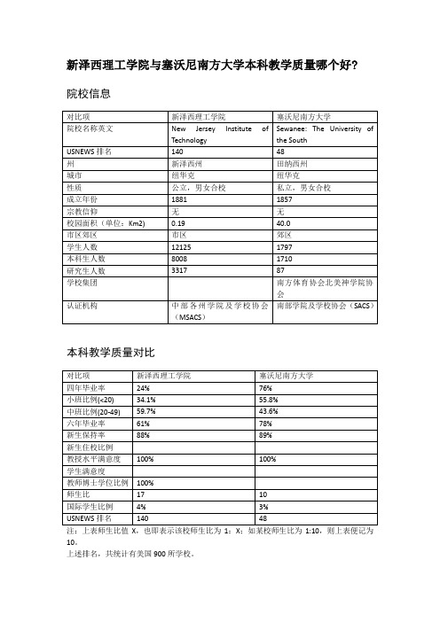 新泽西理工学院与塞沃尼南方大学本科教学质量对比